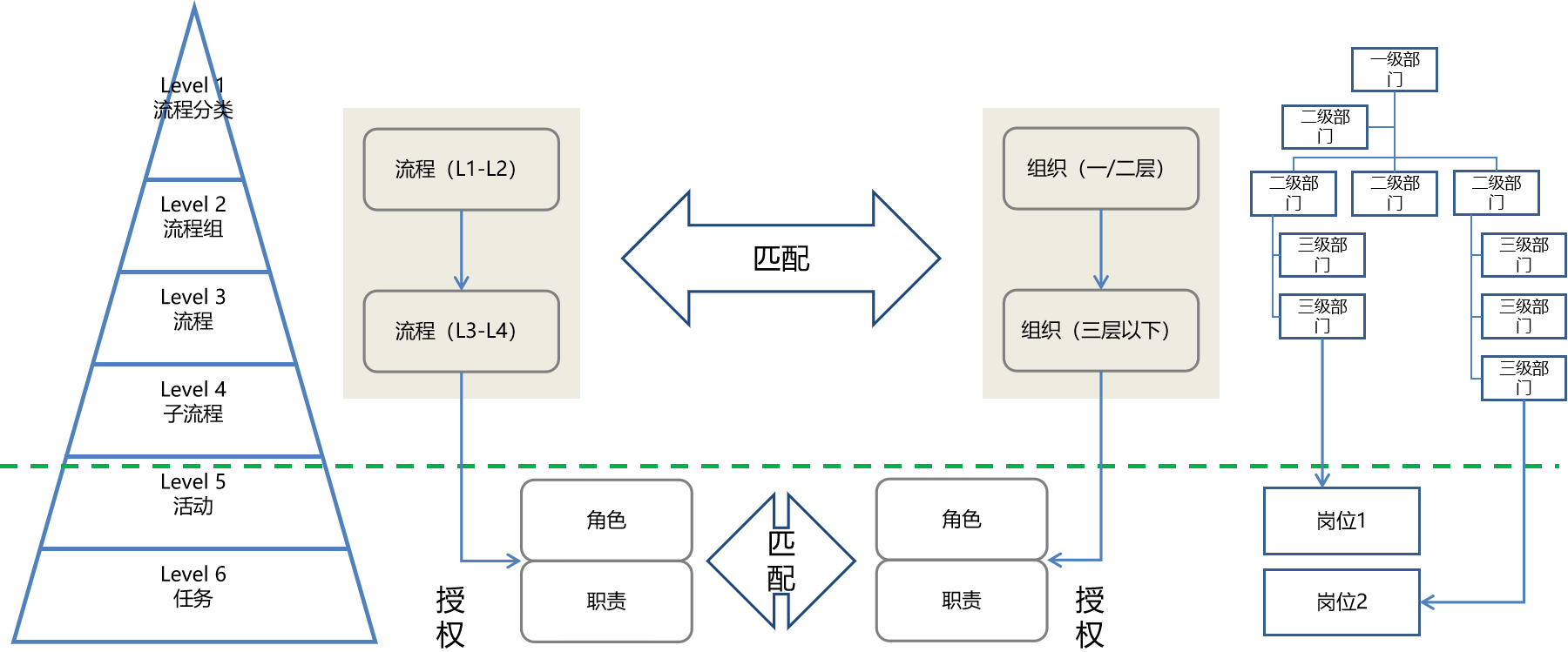 组织生长-要领与手艺1.png 组织生长-要领与手艺1.png