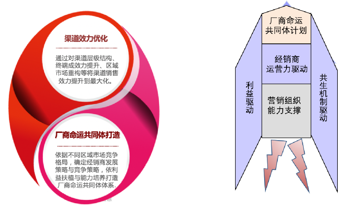 渠道治理1.png 渠道治理1.png