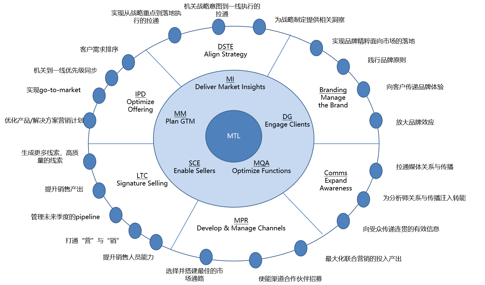 Êг¡µ½ÏßË÷(MTL)1.png Êг¡µ½ÏßË÷(MTL)1.png