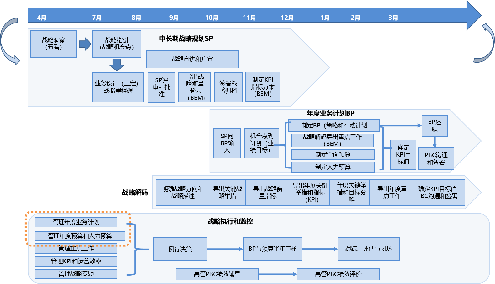 战略到执行.png 战略到执行.png
